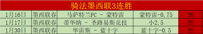 晨报,备战休赛前,的热力加速,Tcg天成彩票,彩票平台,在线购彩,高频彩票,中奖机会