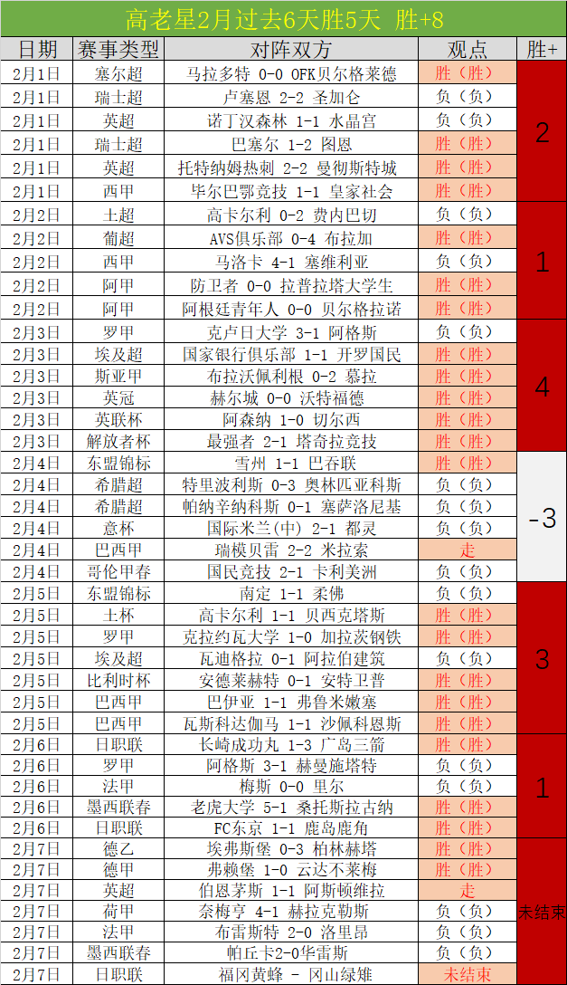 分钟绝杀逆,张稀哲关键,助攻,Tcg天成彩票,彩票平台,在线购彩,高频彩票,中奖机会
