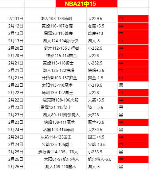 约基奇本季,三双数领跑,联盟,Tcg天成彩票,彩票平台,在线购彩,高频彩票,中奖机会