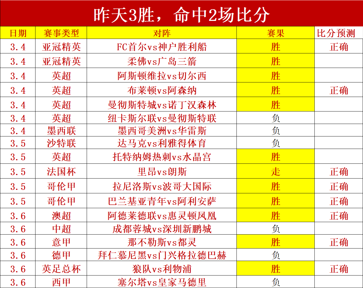 排列五第,期专家预测,杀码小天后,Tcg天成彩票,彩票平台,在线购彩,高频彩票,中奖机会