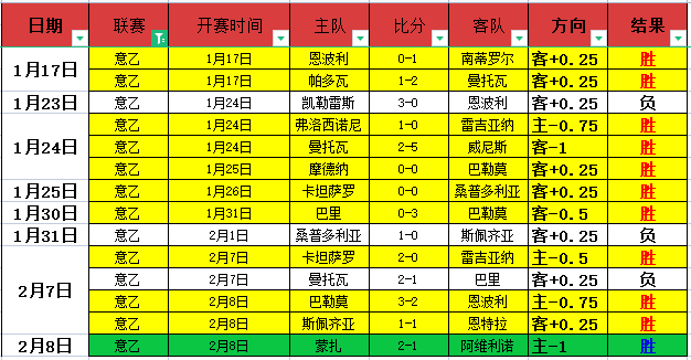 阿森纳欧战,首回合客场,不败,Tcg天成彩票,彩票平台,在线购彩,高频彩票,中奖机会