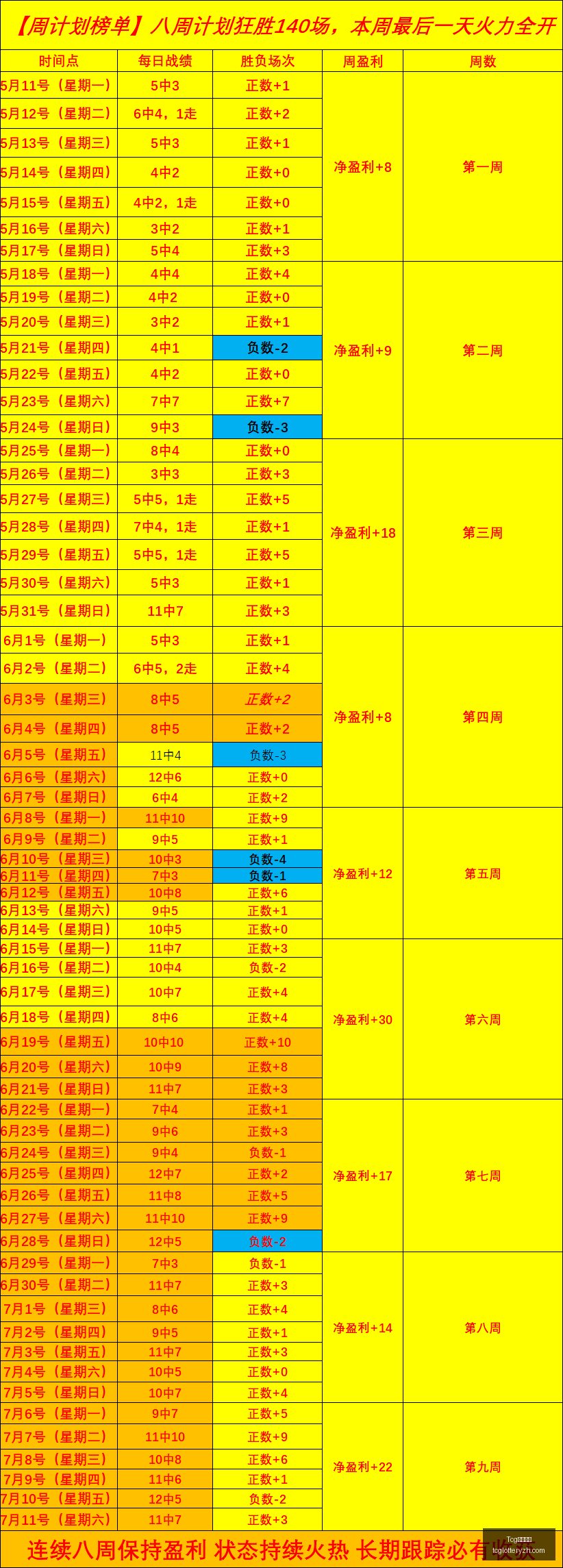 天成彩票,Tcg天成彩票,彩票平台,Tcg天成彩票,彩票平台,在线购彩,高频彩票,中奖机会