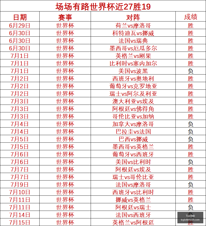 天成彩票,Tcg天成彩票,彩票平台,Tcg天成彩票,彩票平台,在线购彩,高频彩票,中奖机会