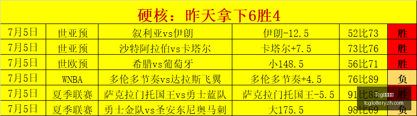 天成彩票,Tcg天成彩票,彩票平台,Tcg天成彩票,彩票平台,在线购彩,高频彩票,中奖机会