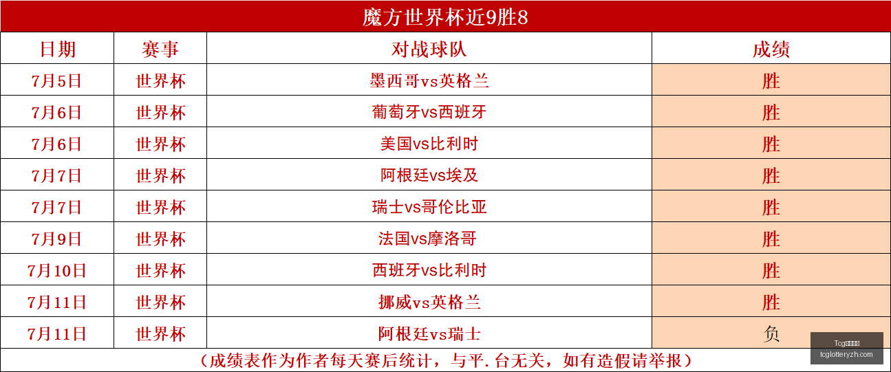 赛季西贡热,火对胡志明,市飞翼赛况,Tcg天成彩票,彩票平台,在线购彩,高频彩票,中奖机会