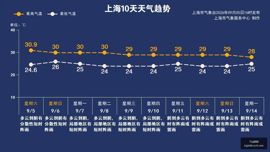 紧急陶哲轩,领衔,位菲尔兹奖,Tcg天成彩票,彩票平台,在线购彩,高频彩票,中奖机会