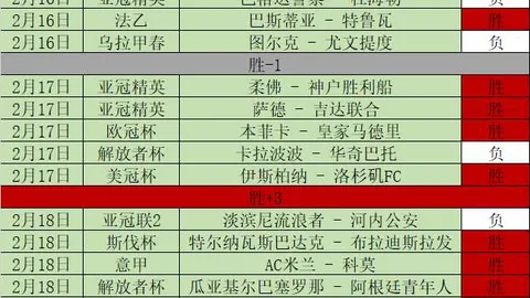 晨报：备战休赛前的热力加速