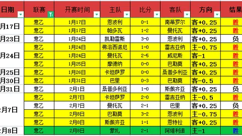 阿森纳欧战首回合客场不败，17次晋级下一轮分析