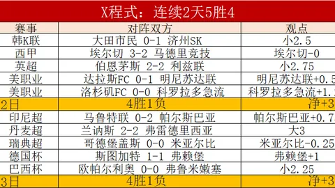 未达标队伍即将逆转崛起，激情战斗，前景光明！