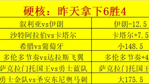 天成彩票，高频彩票， 060422